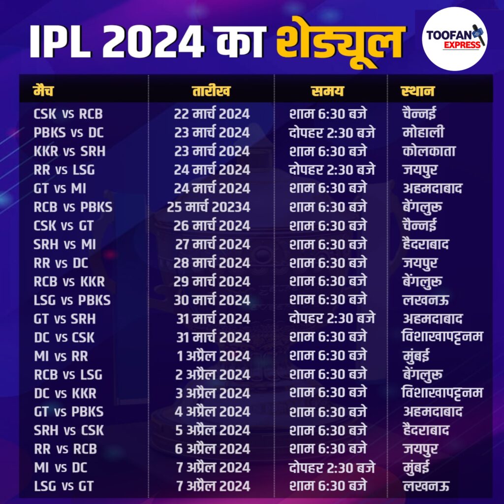 IPL 2024 MATCH SCHEDULE | आईपीएल 2024 कब शुरू होगा Pahla match | आईपीएल 2024 का पहला मैच कौन सा है|